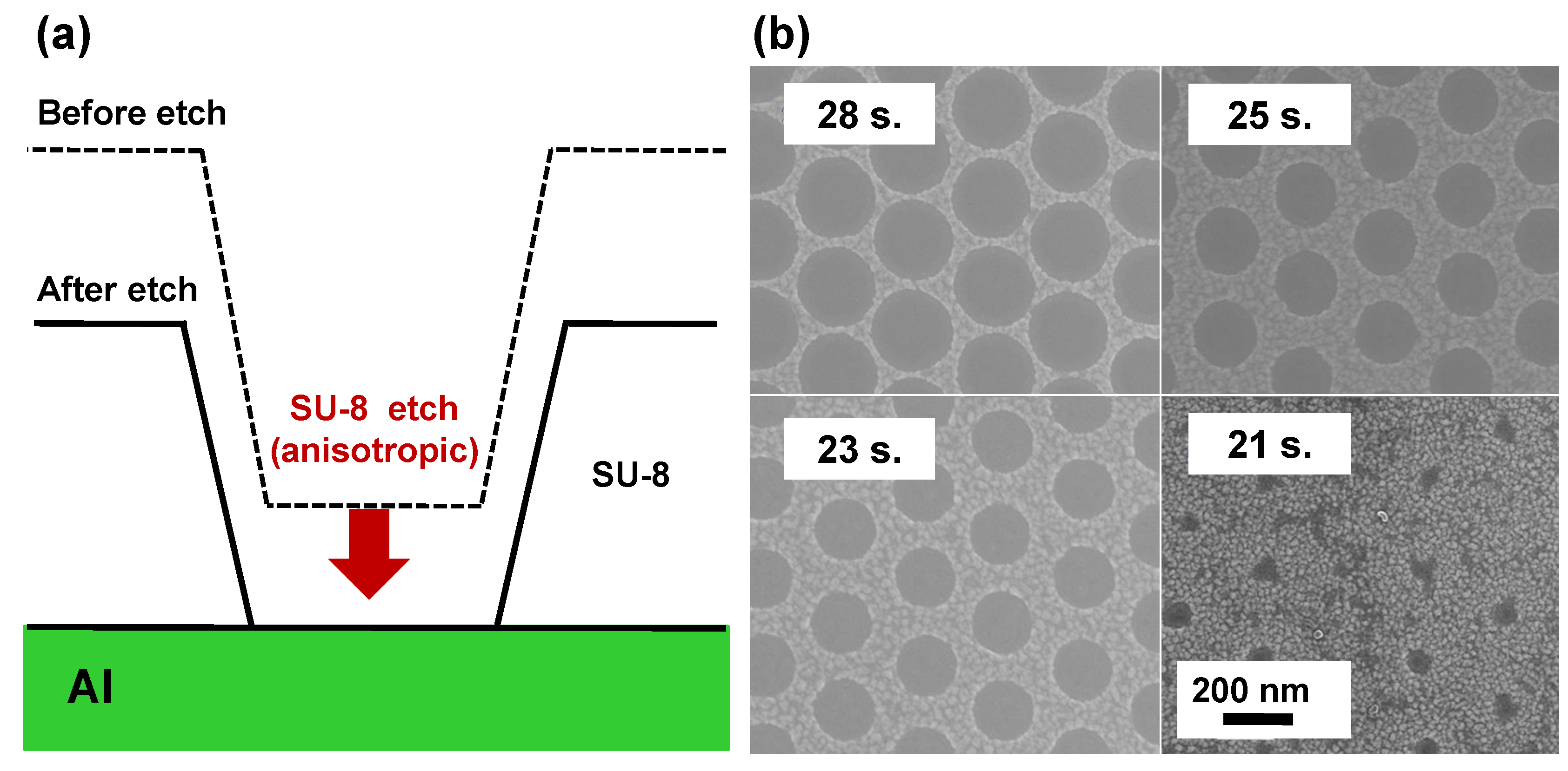 Micromachines 05 00228 g007