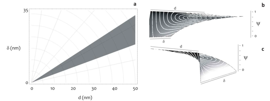 Micromachines 05 00239 g007 1024