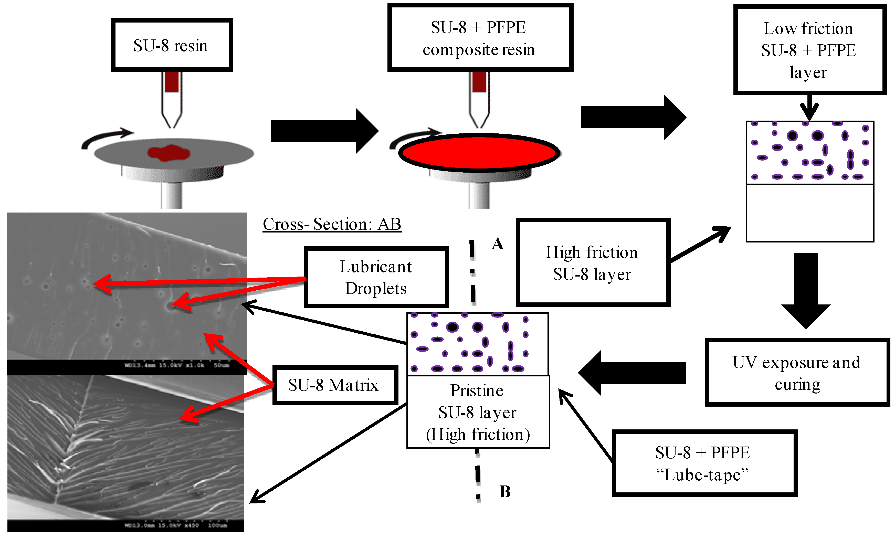 Micromachines 05 00263 g001