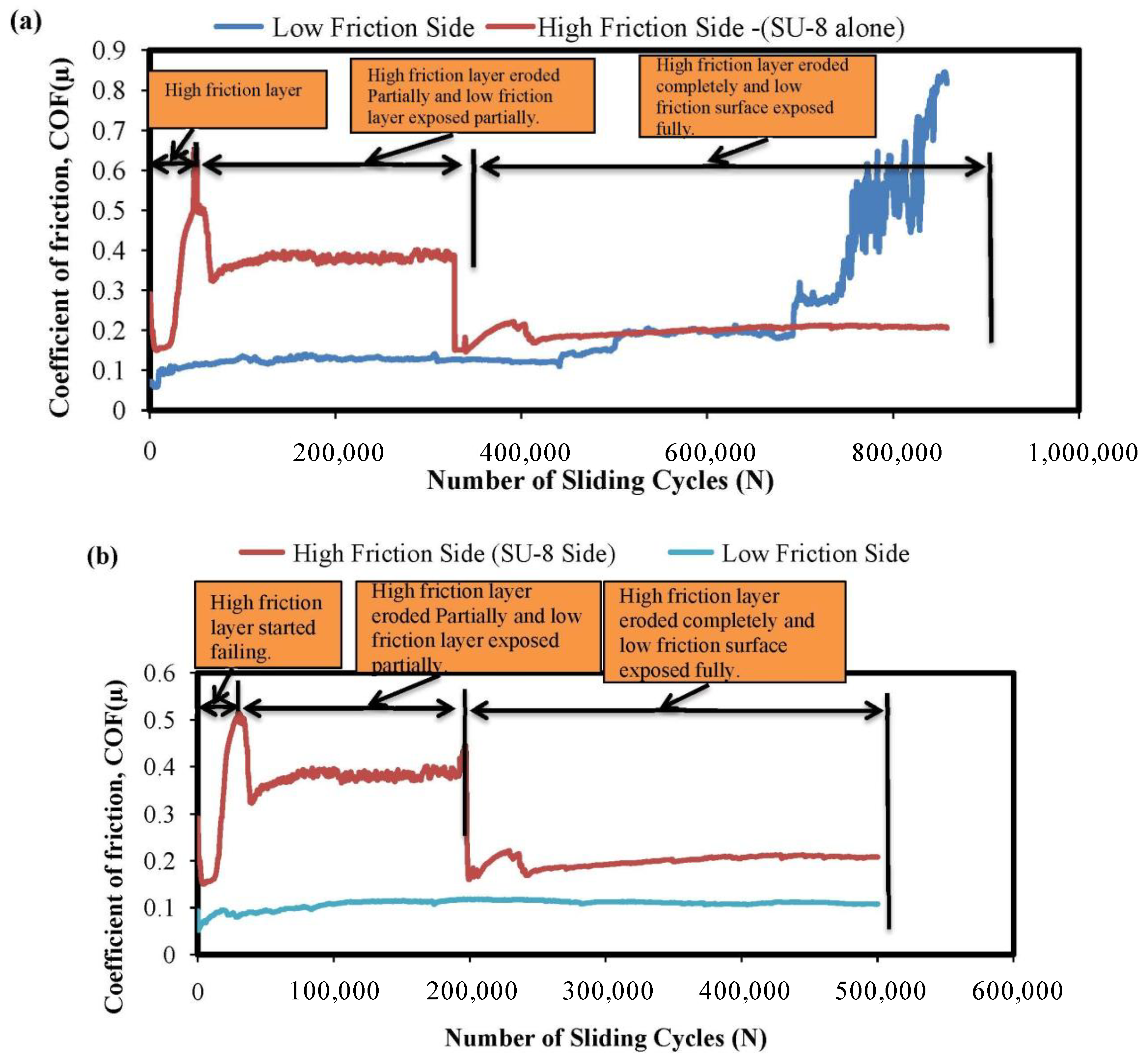 Micromachines 05 00263 g004