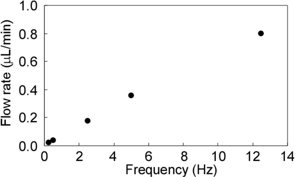 Micromachines 05 00289 g004 1024