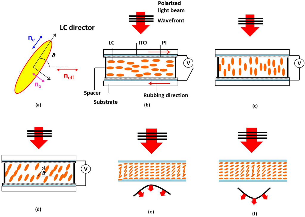 Micromachines 05 00300 g001 1024