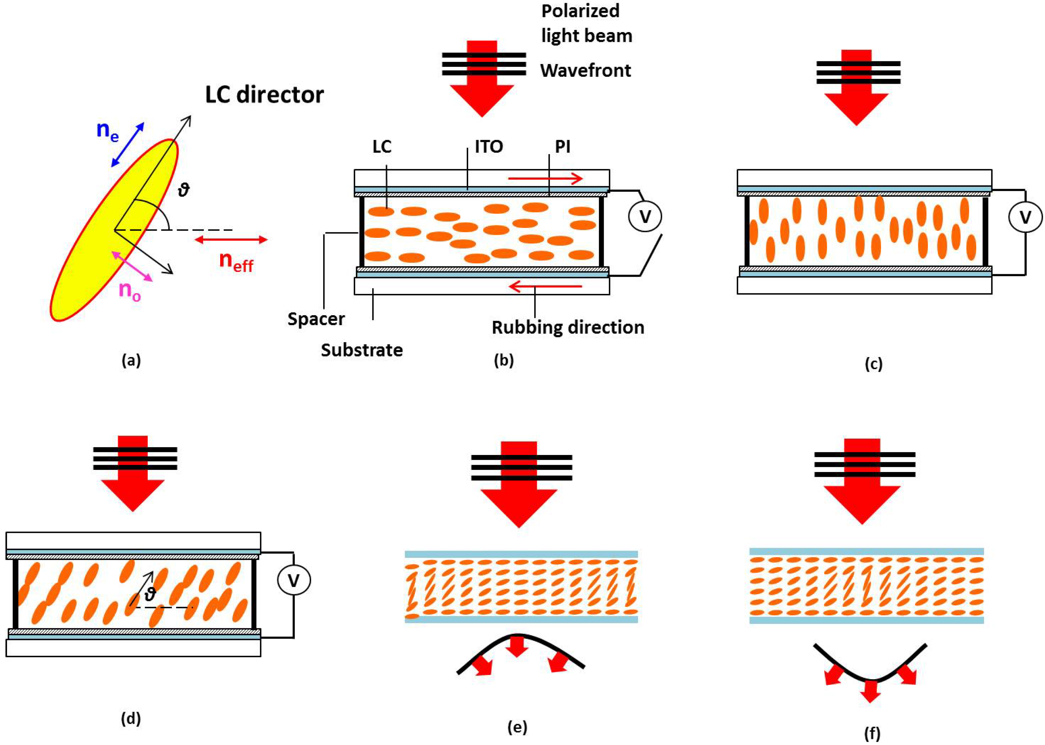 Micromachines 05 00300 g001