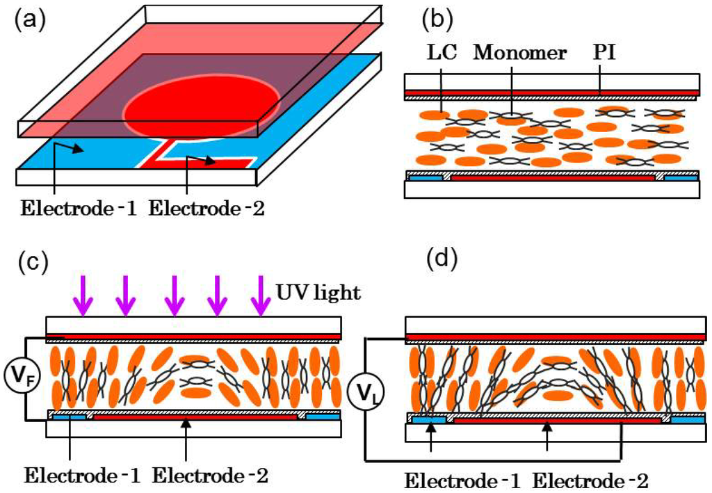 Micromachines 05 00300 g004 1024