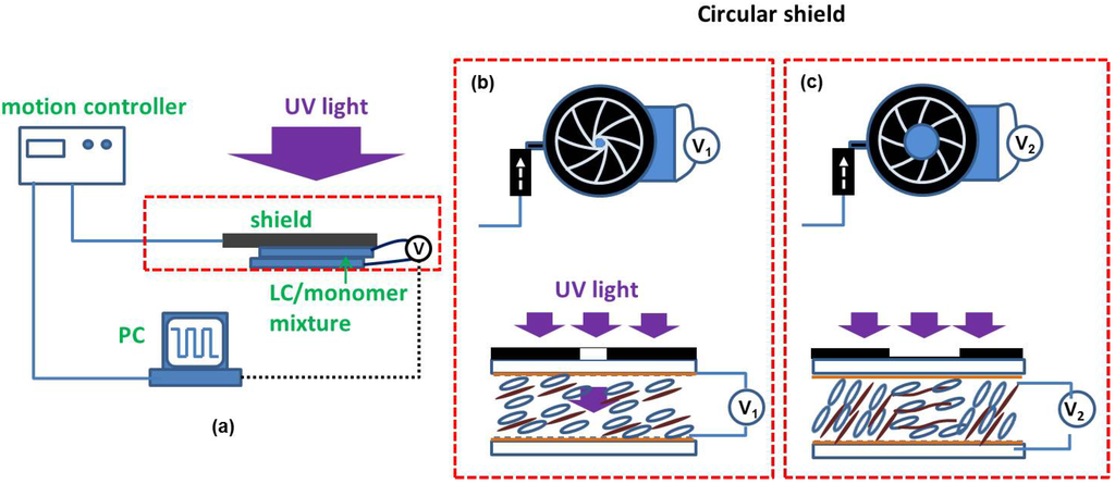 Micromachines 05 00300 g005 1024