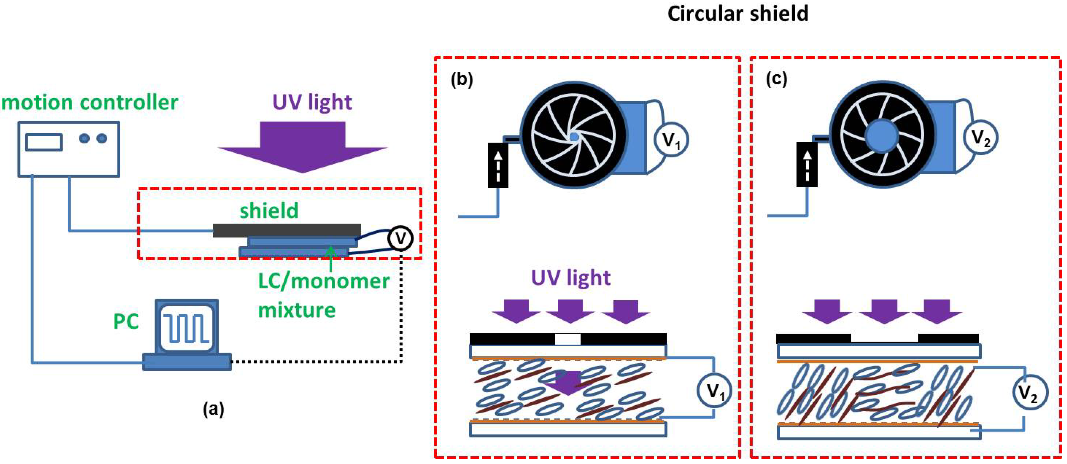 Micromachines 05 00300 g005