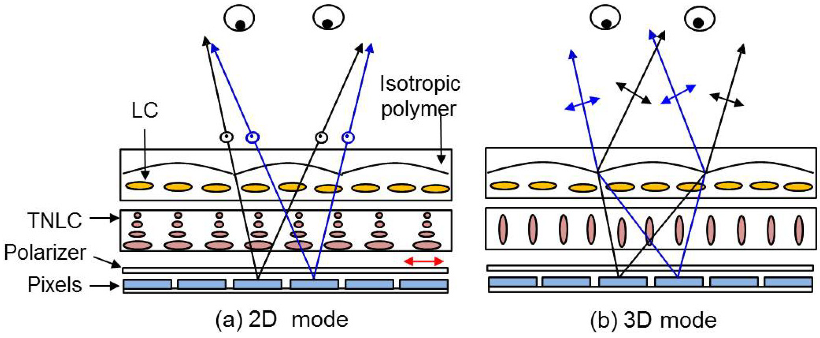 Micromachines 05 00300 g006