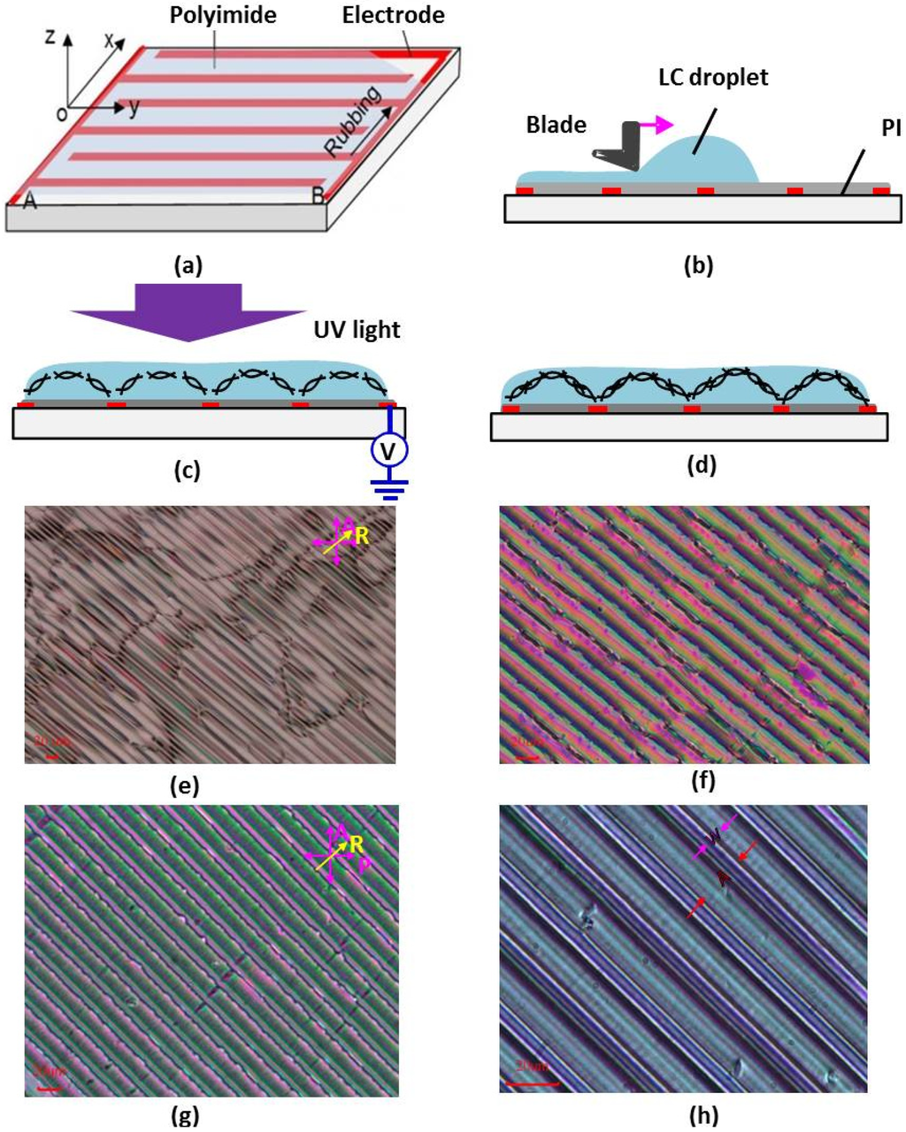 Micromachines 05 00300 g008 1024