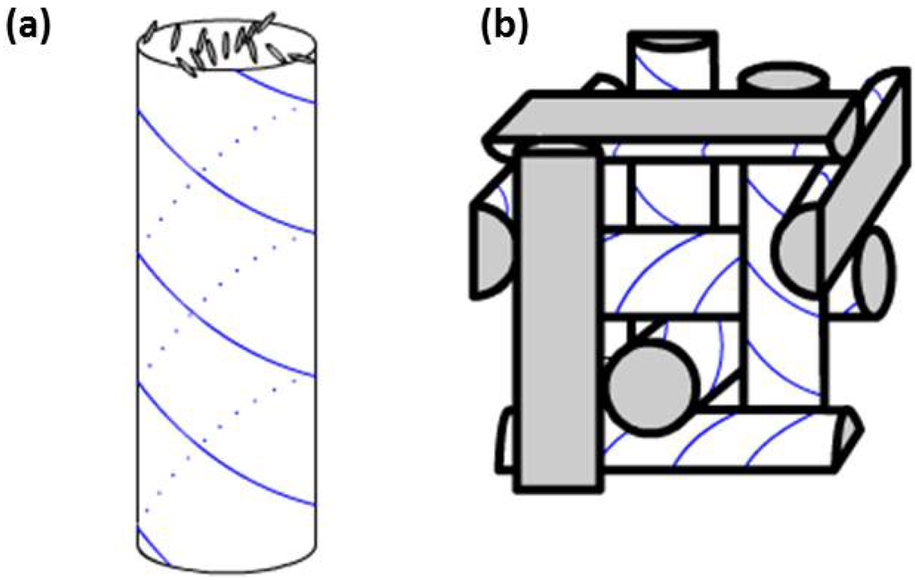 Micromachines 05 00300 g009 1024