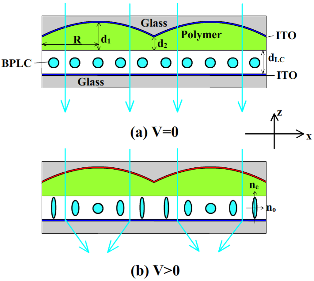 Micromachines 05 00300 g011 1024
