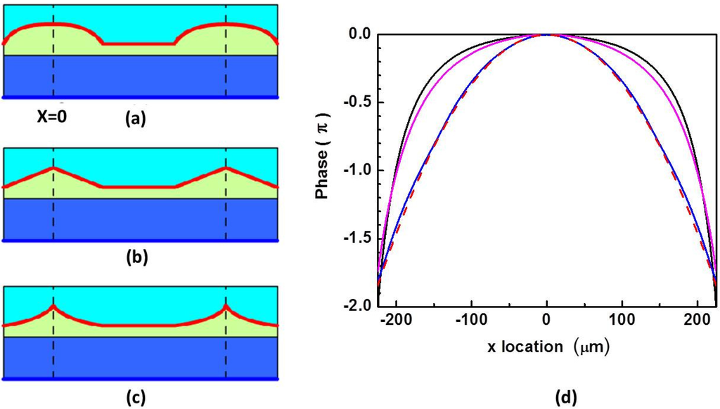 Micromachines 05 00300 g012 1024