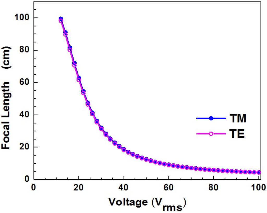Micromachines 05 00300 g013 1024