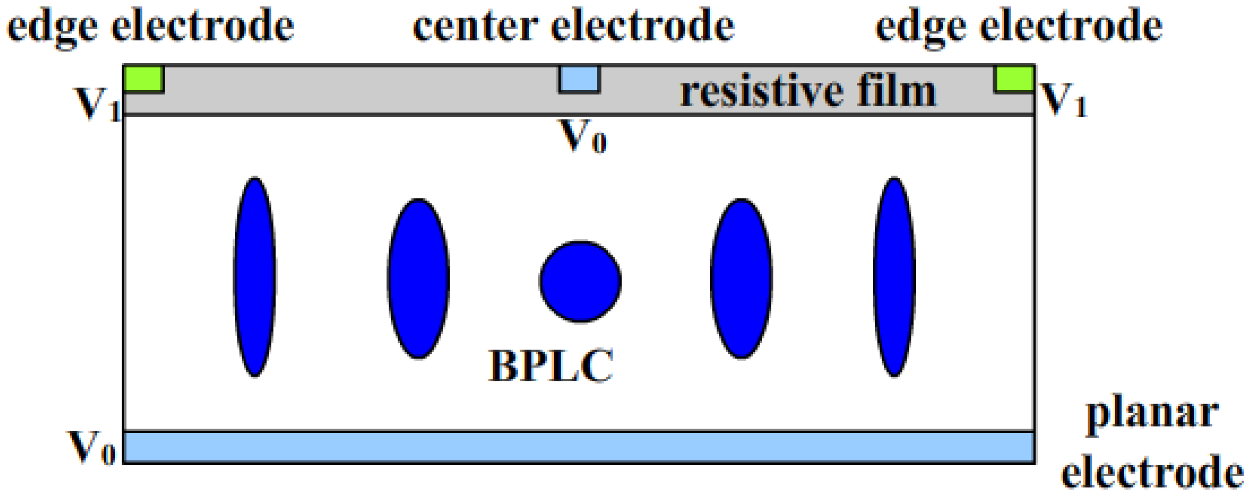 Micromachines 05 00300 g015