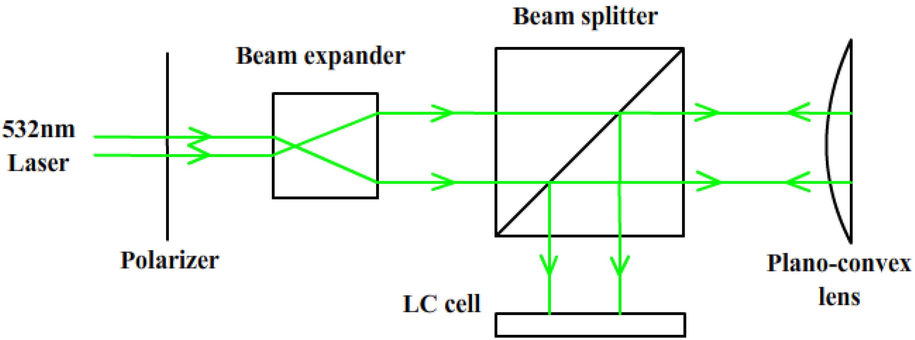 Micromachines 05 00300 g017