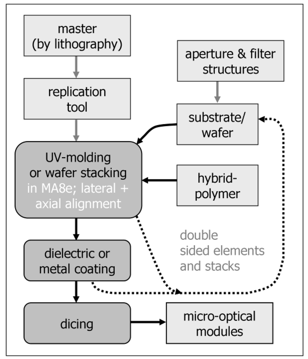 Micromachines 05 00325 g001 1024