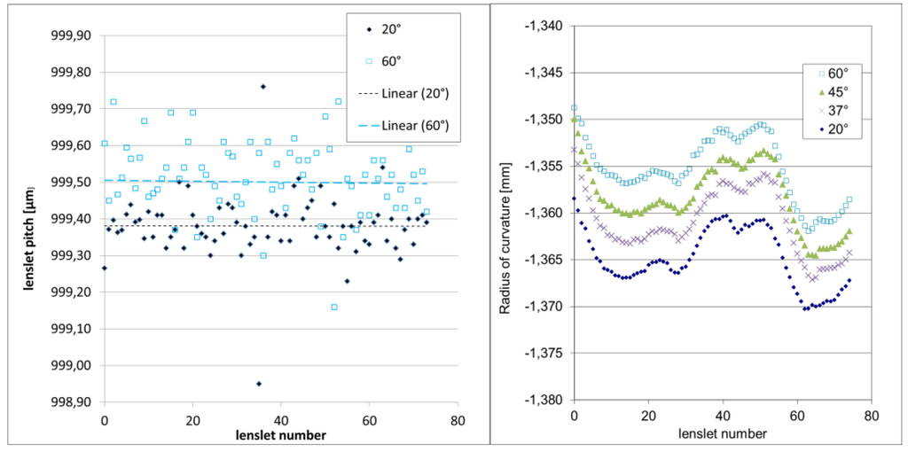 Micromachines 05 00325 g002 1024