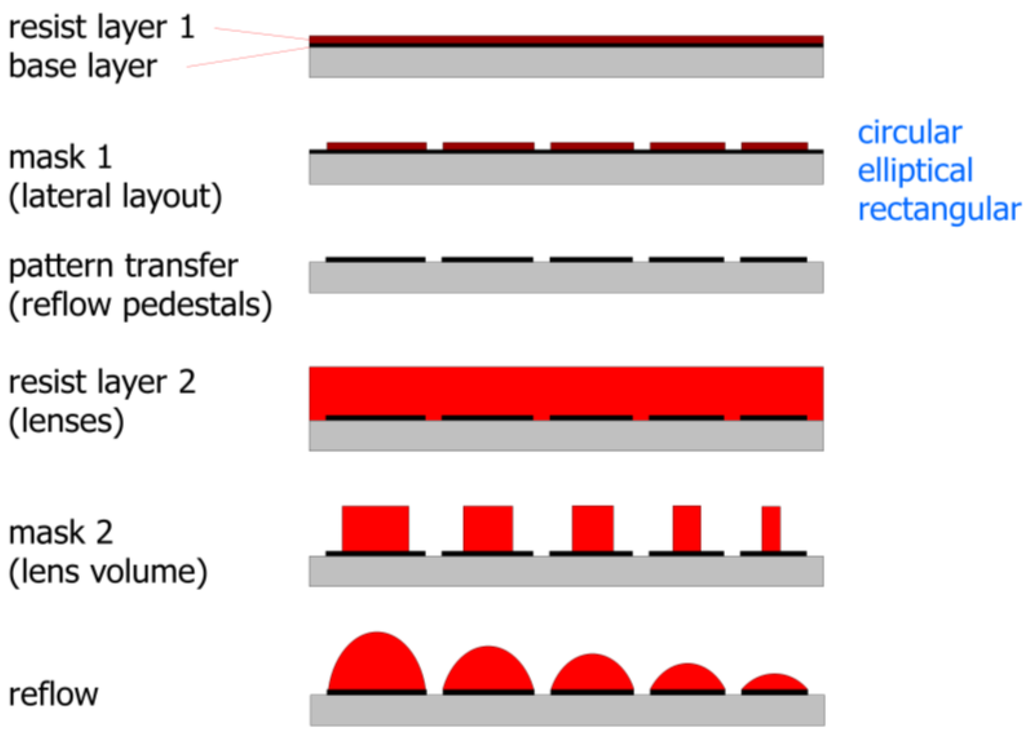 Micromachines 05 00325 g004 1024