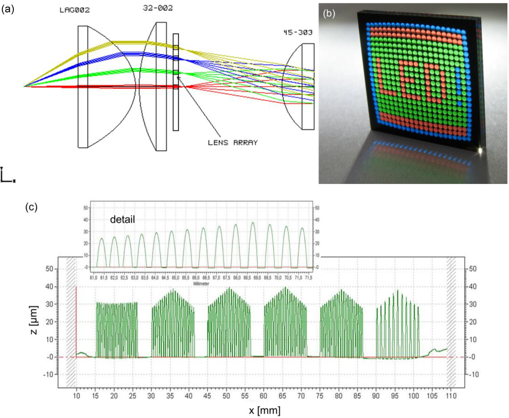 Micromachines 05 00325 g007 1024