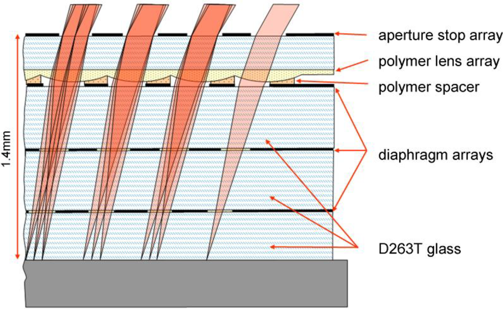 Micromachines 05 00325 g008 1024