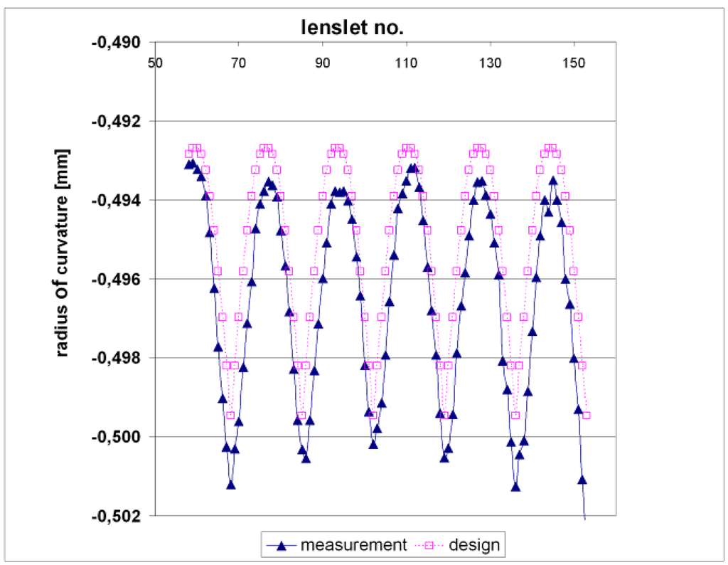 Micromachines 05 00325 g009 1024