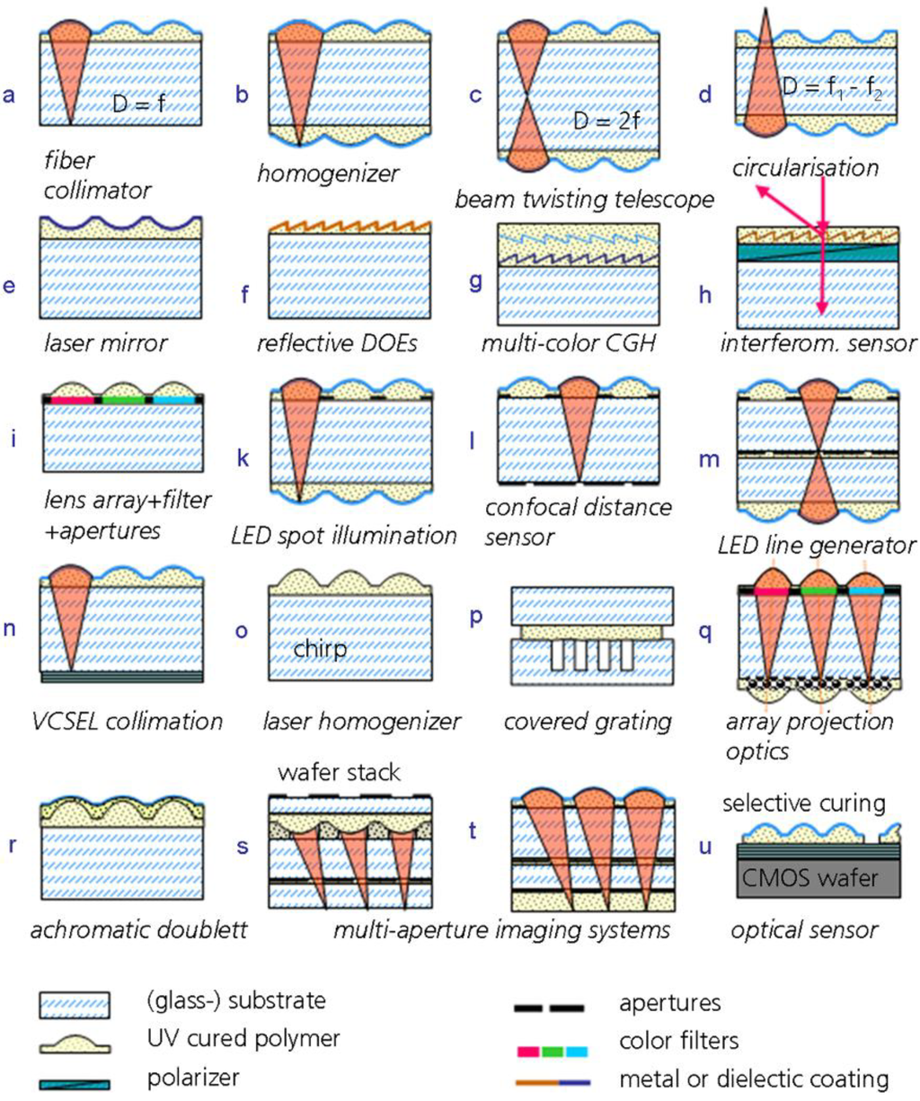 Micromachines 05 00325 g010 1024