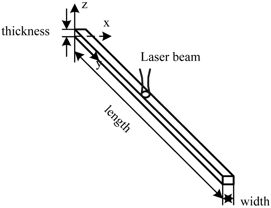 Micromachines 05 00359 g001 1024