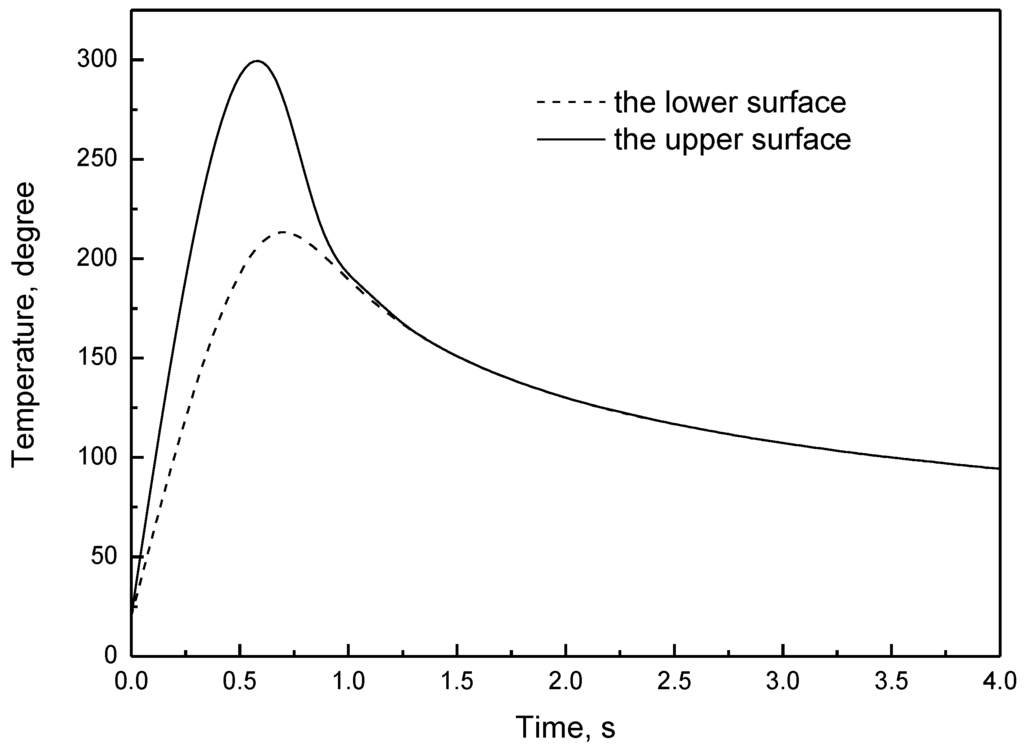Micromachines 05 00359 g003 1024
