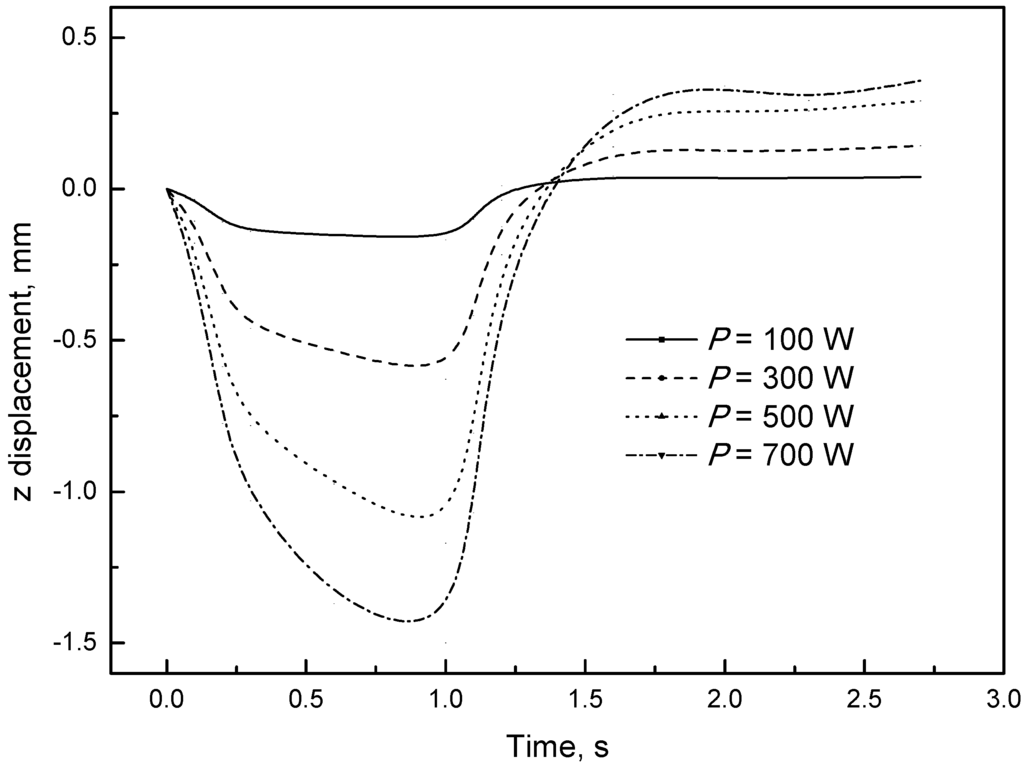 Micromachines 05 00359 g010 1024