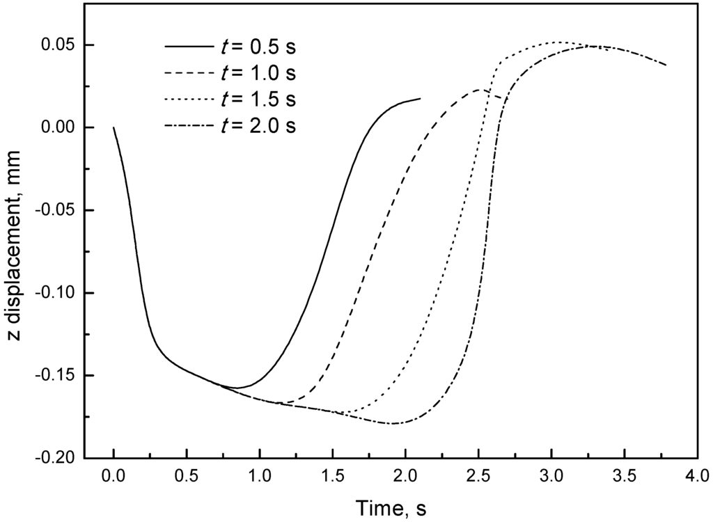 Micromachines 05 00359 g011 1024