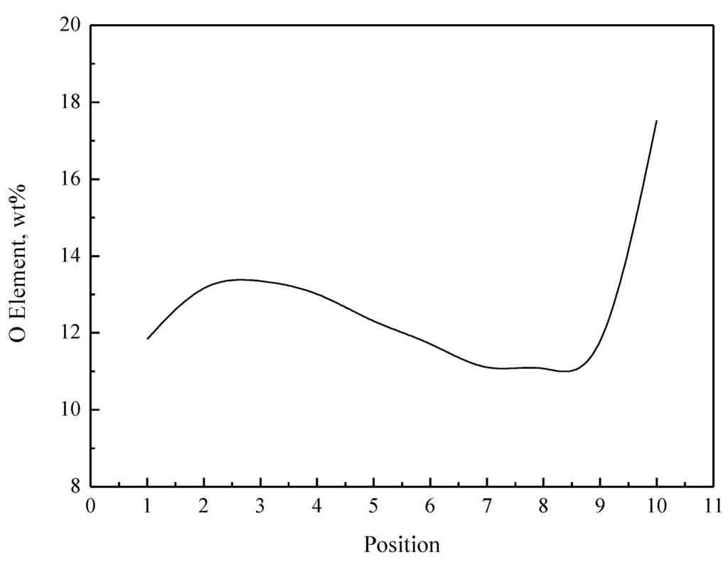 Micromachines 05 00359 g013 1024