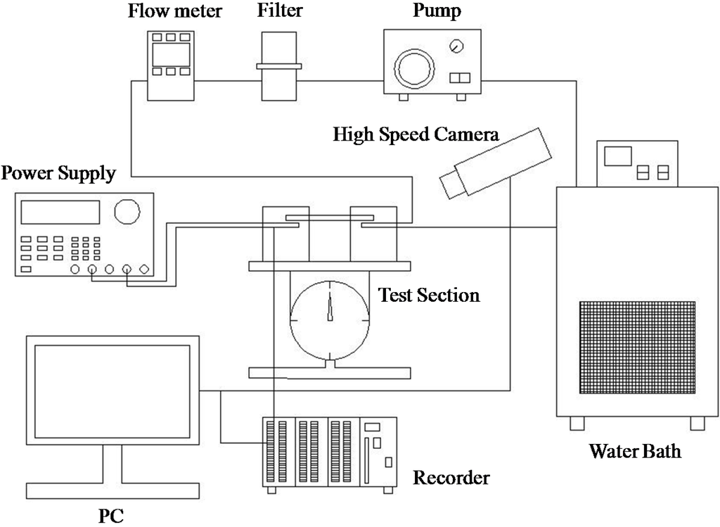 Micromachines 05 00385 g001 1024