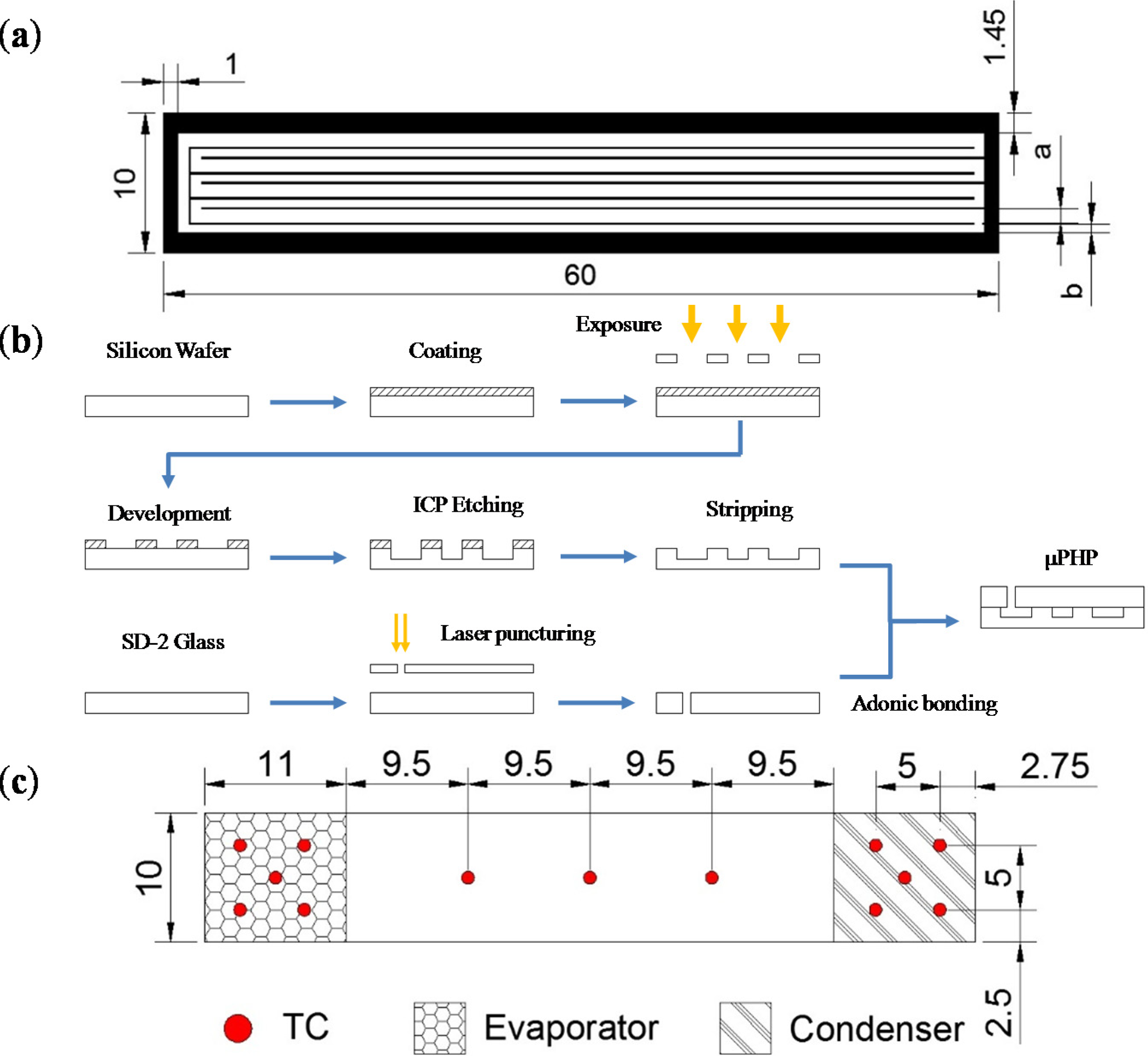 Micromachines 05 00385 g002