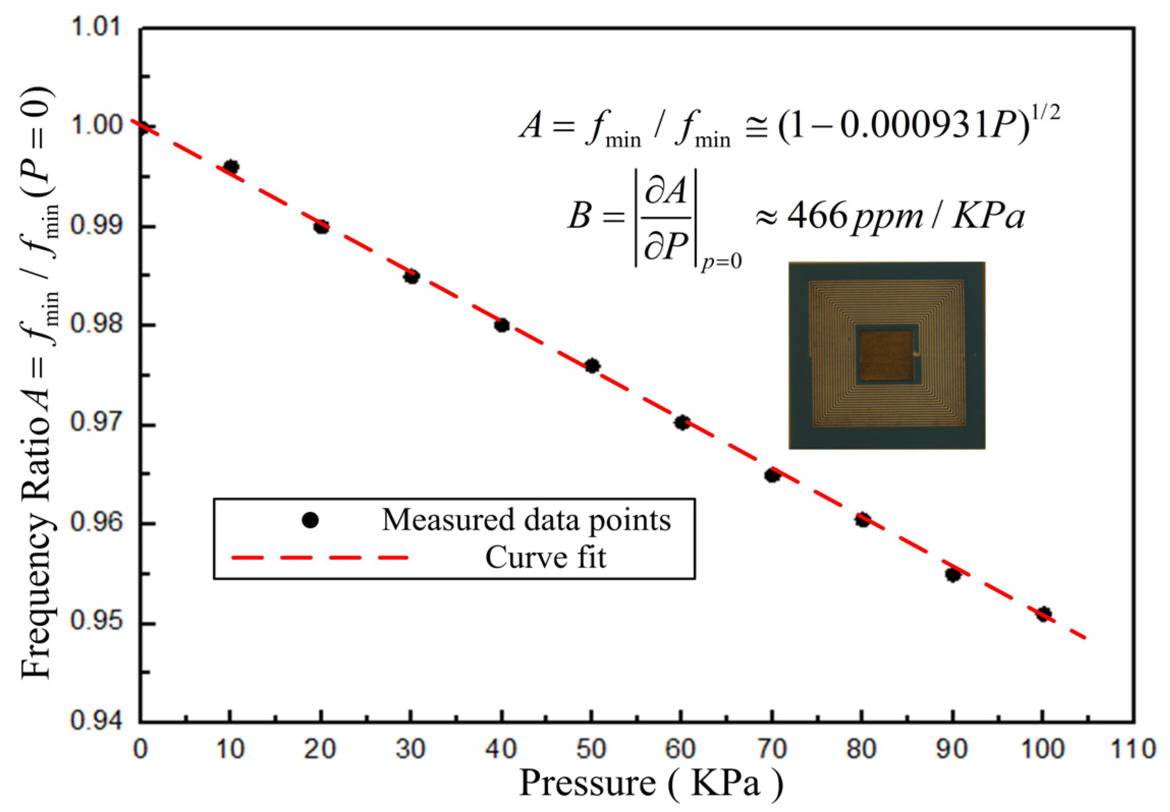 Micromachines 05 00396 g011
