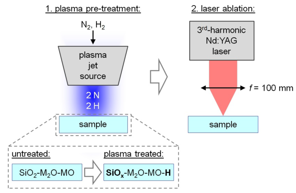 Micromachines 05 00408 g001 1024