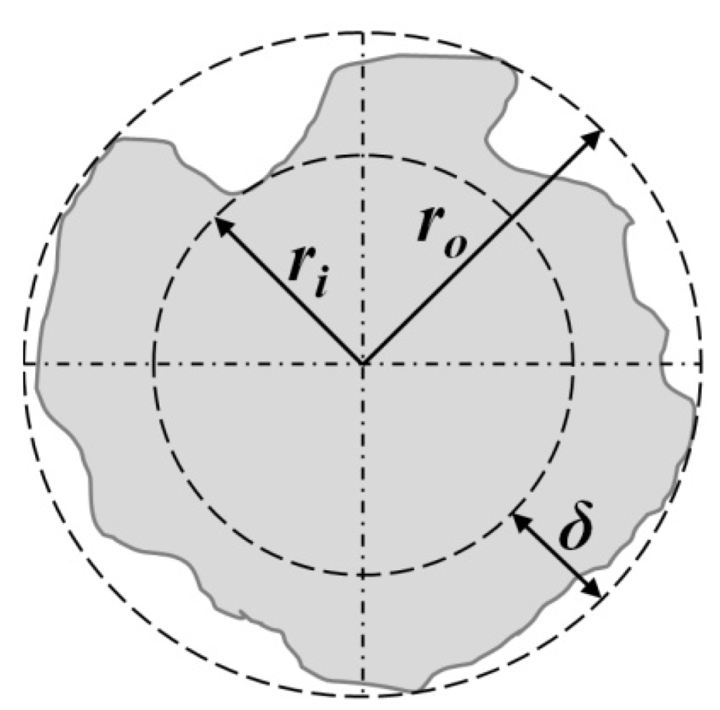 Micromachines 05 00408 g002 1024