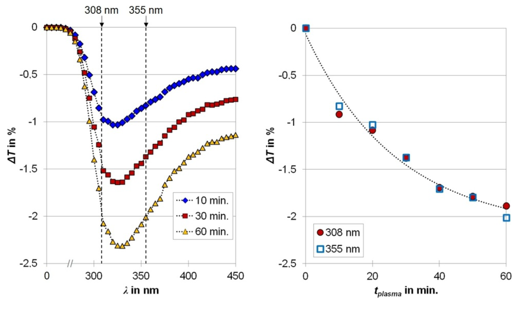 Micromachines 05 00408 g003 1024