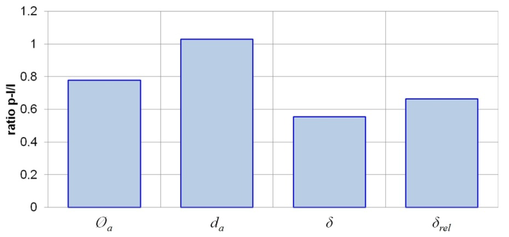 Micromachines 05 00408 g005 1024