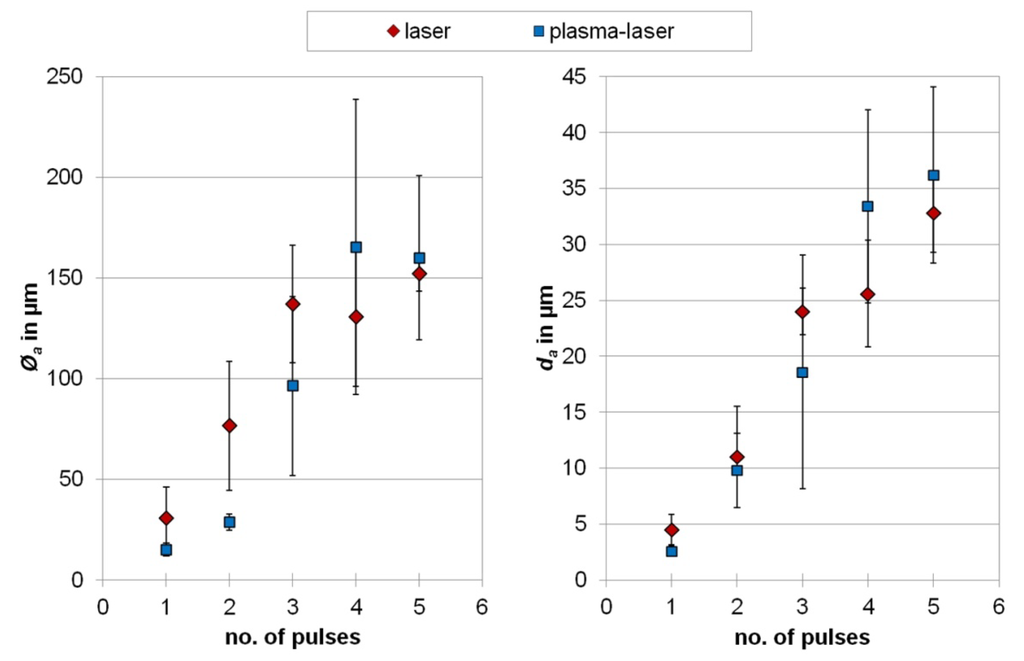 Micromachines 05 00408 g006 1024