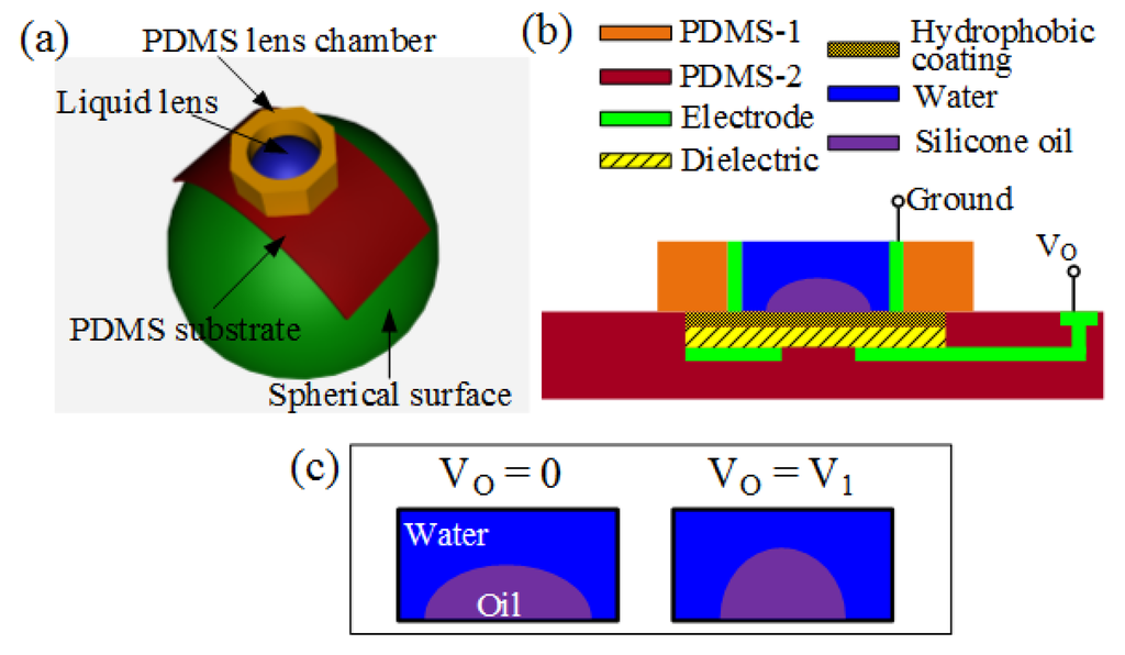 Micromachines 05 00432 g001 1024