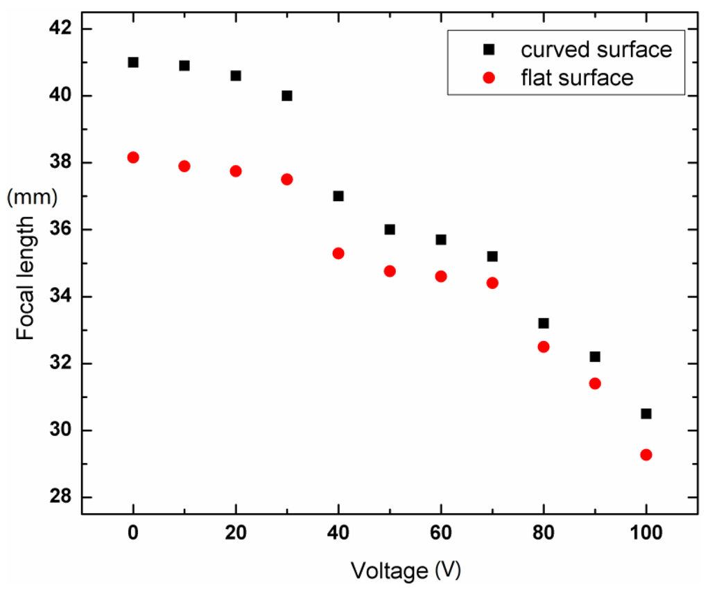 Micromachines 05 00432 g005 1024