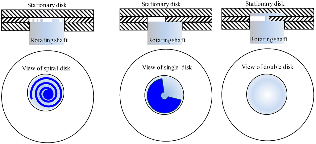 Micromachines 05 00442 g001 1024