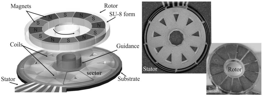 Micromachines 05 00442 g002 1024