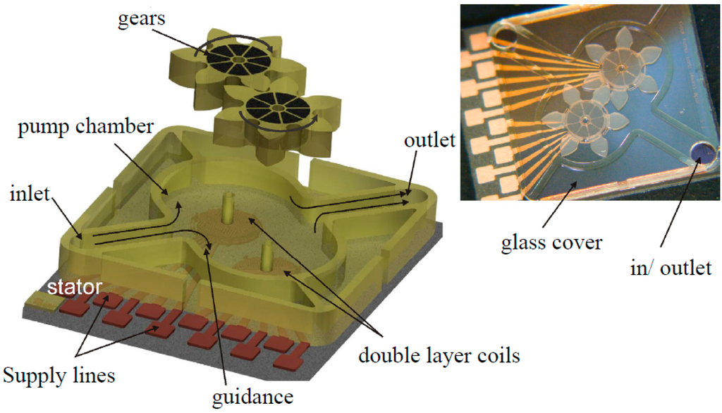 Micromachines 05 00442 g003 1024