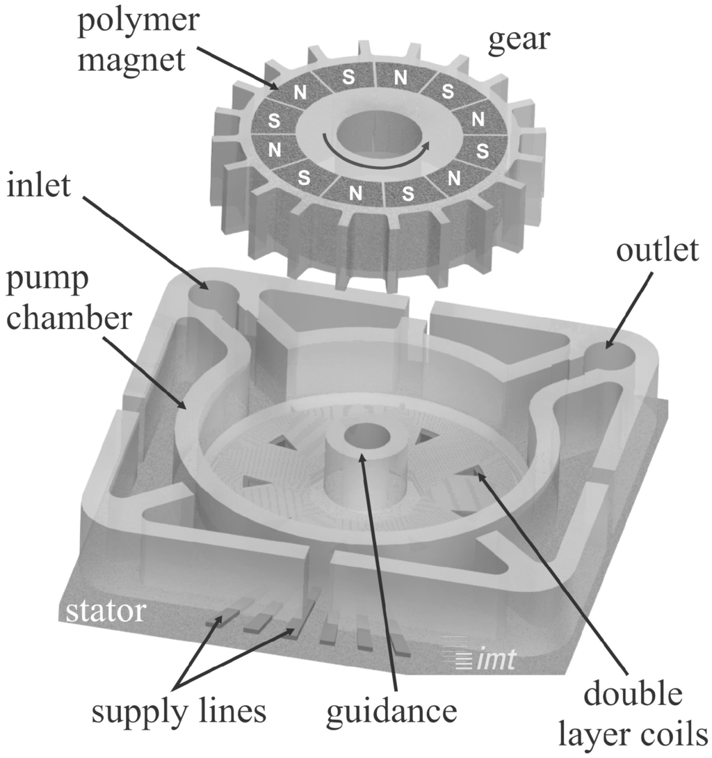 Micromachines 05 00442 g004 1024