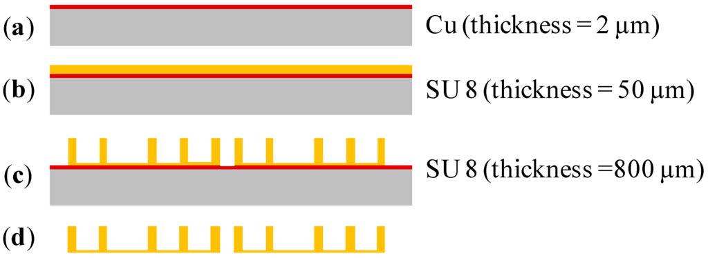 Micromachines 05 00442 g006 1024