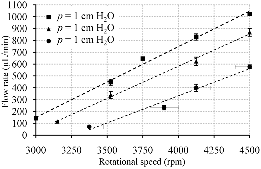 Micromachines 05 00442 g007 1024