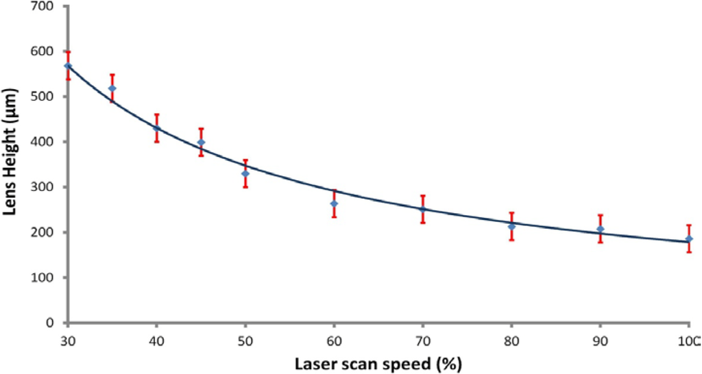 Micromachines 05 00457 g001 1024