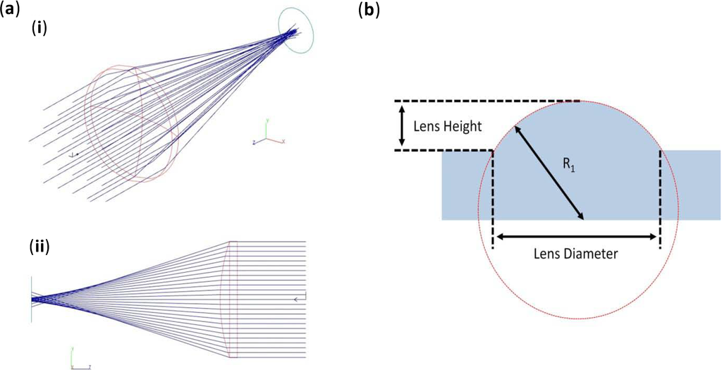 Micromachines 05 00457 g002 1024