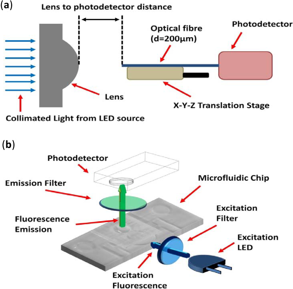 Micromachines 05 00457 g004 1024