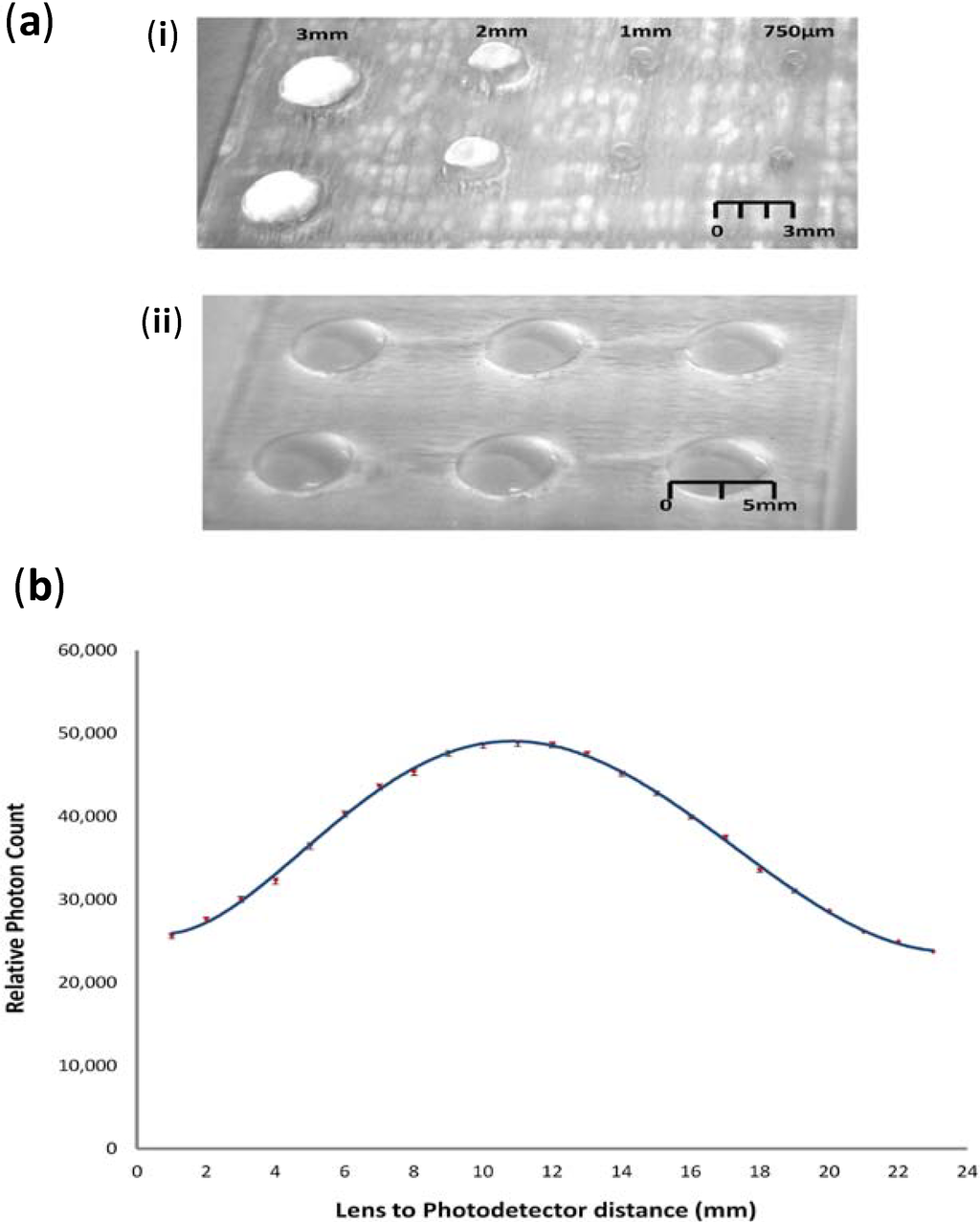 Micromachines 05 00457 g005 1024
